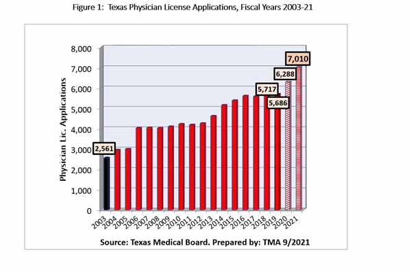 TX license apps_2021 TX license apps_2021